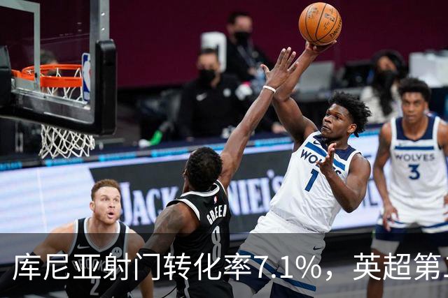 库尼亚射门转化率7.1%，英超第二低